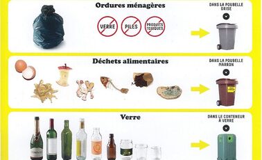 Evolution des consignes de tri à Eybens
